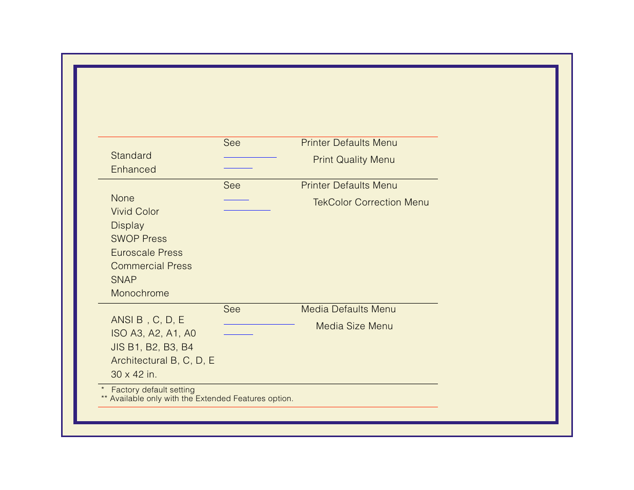 Print features quick reference: front panel | Tektronix Phaser 600 User Manual | Page 168 / 798