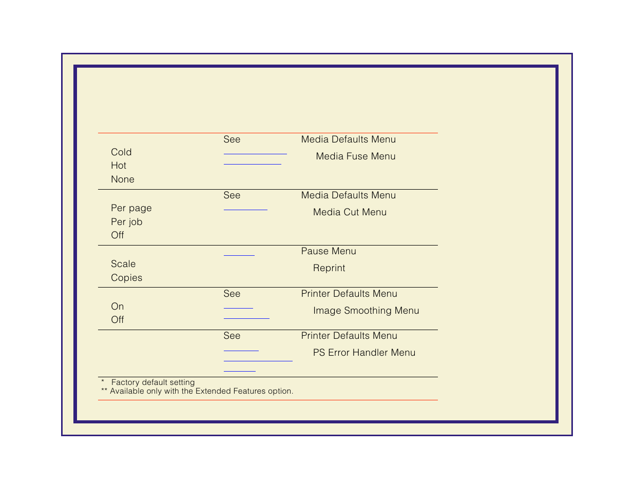 Tektronix Phaser 600 User Manual | Page 169 / 798