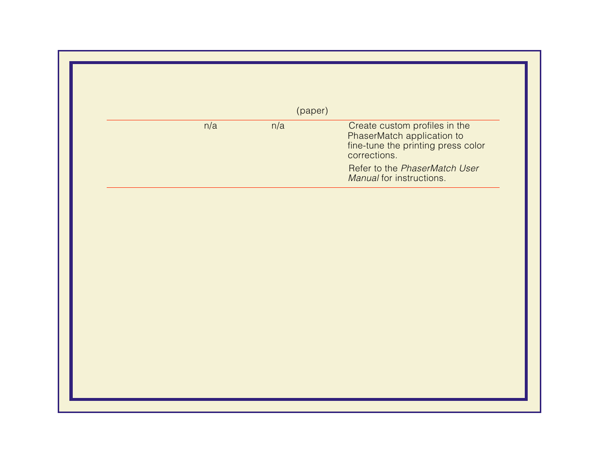 Custom profiles | Tektronix Phaser 600 User Manual | Page 226 / 798