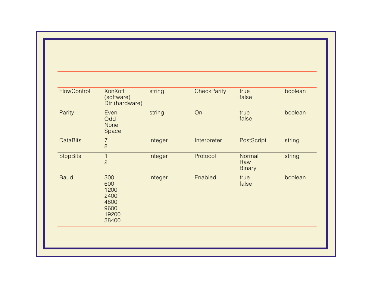 Parameter values, Listed in the, Table; the values ar | Tektronix Phaser 600 User Manual | Page 492 / 798