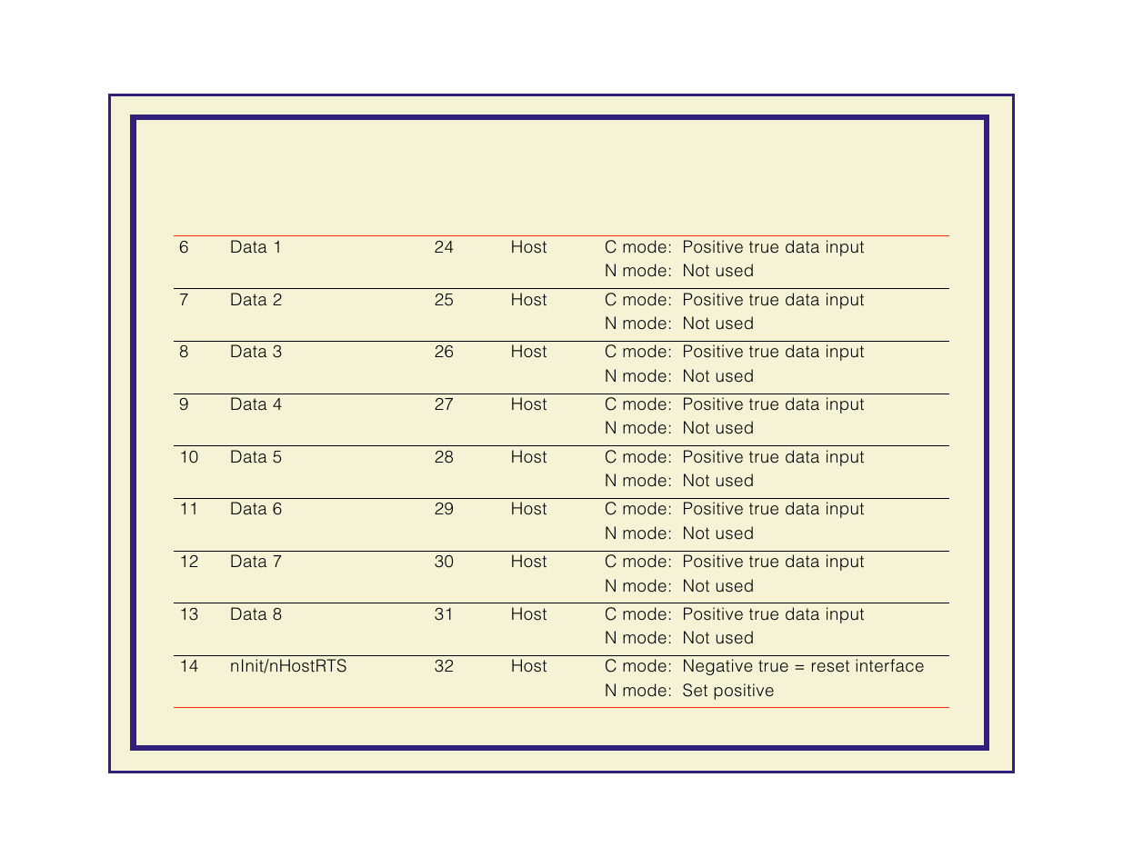 Tektronix Phaser 600 User Manual | Page 527 / 798