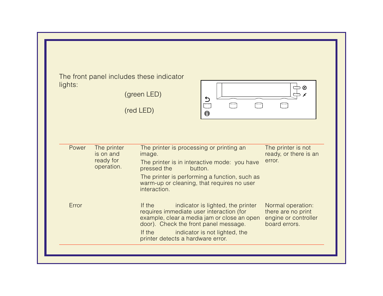 Front panel indicators | Tektronix Phaser 600 User Manual | Page 702 / 798