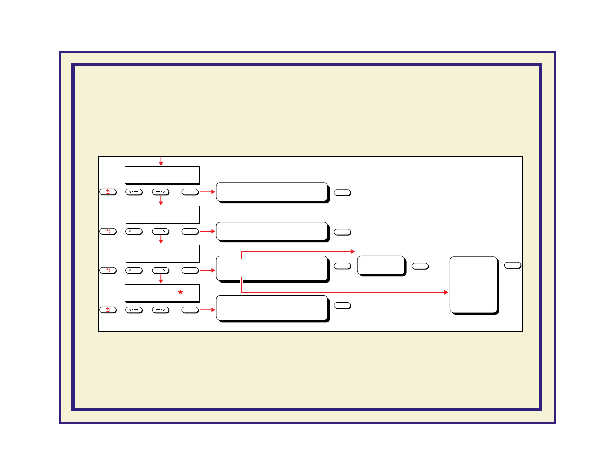 Front panel menu map | Tektronix Phaser 600 User Manual | Page 708 / 798