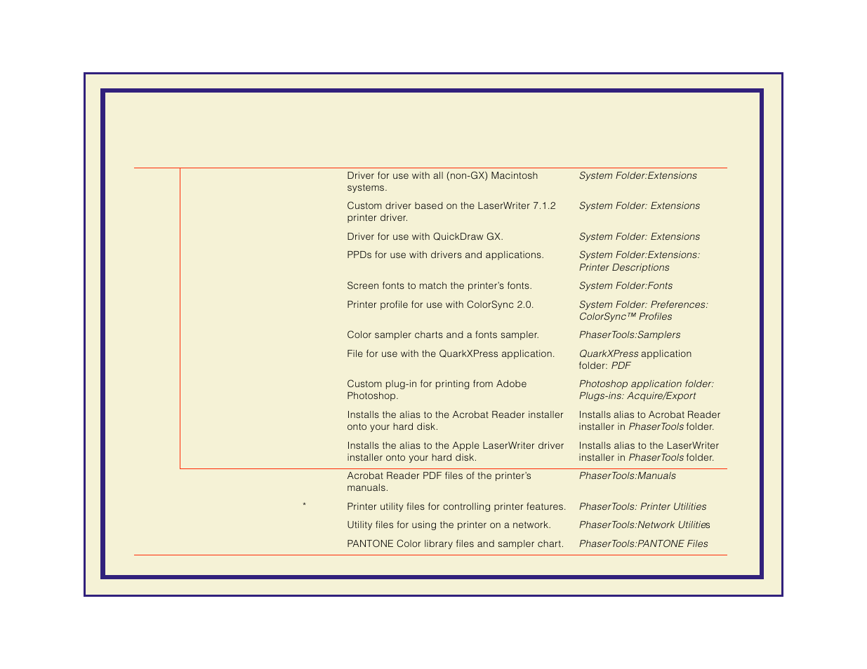 Custom install or easy install | Tektronix Phaser 600 User Manual | Page 87 / 798