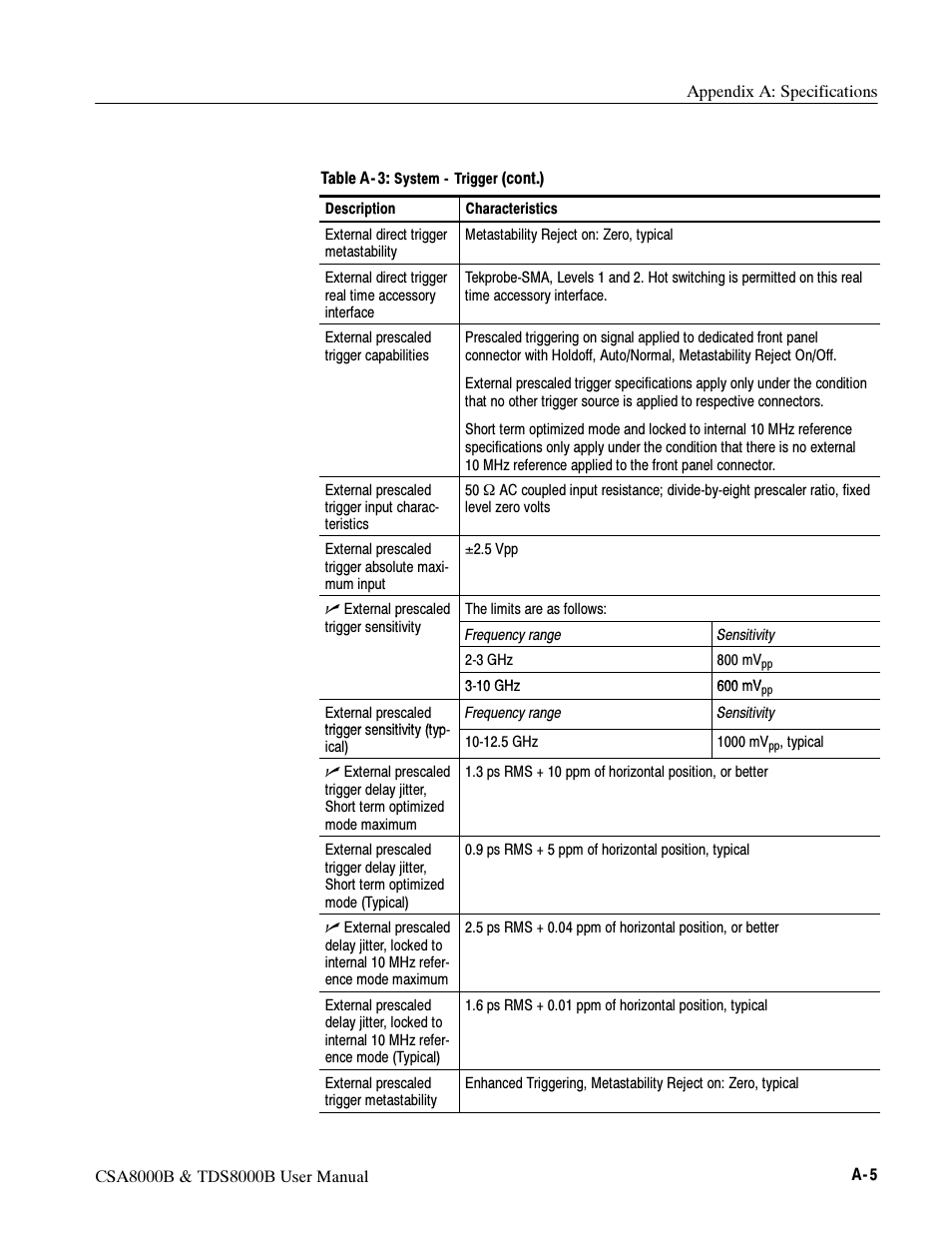 Tektronix CSA8000B User Manual | Page 255 / 354