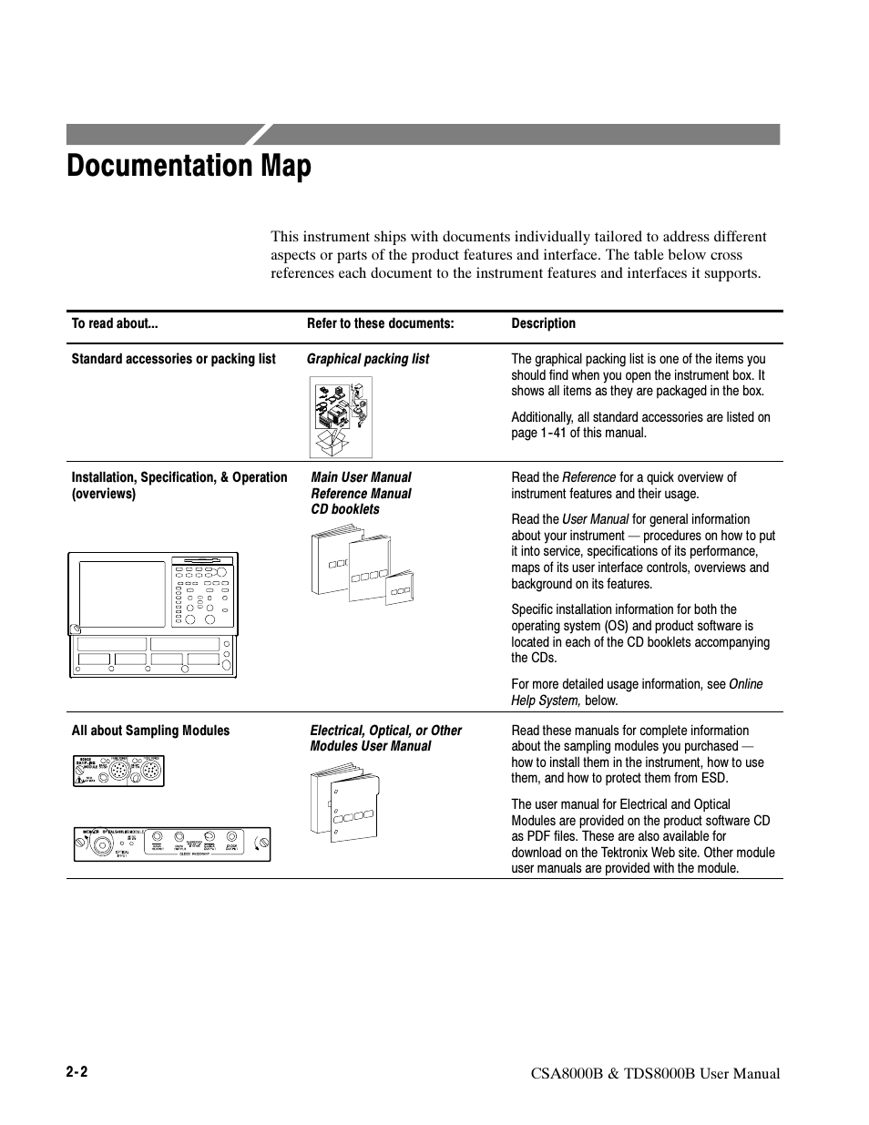 Documentation map | Tektronix CSA8000B User Manual | Page 64 / 354