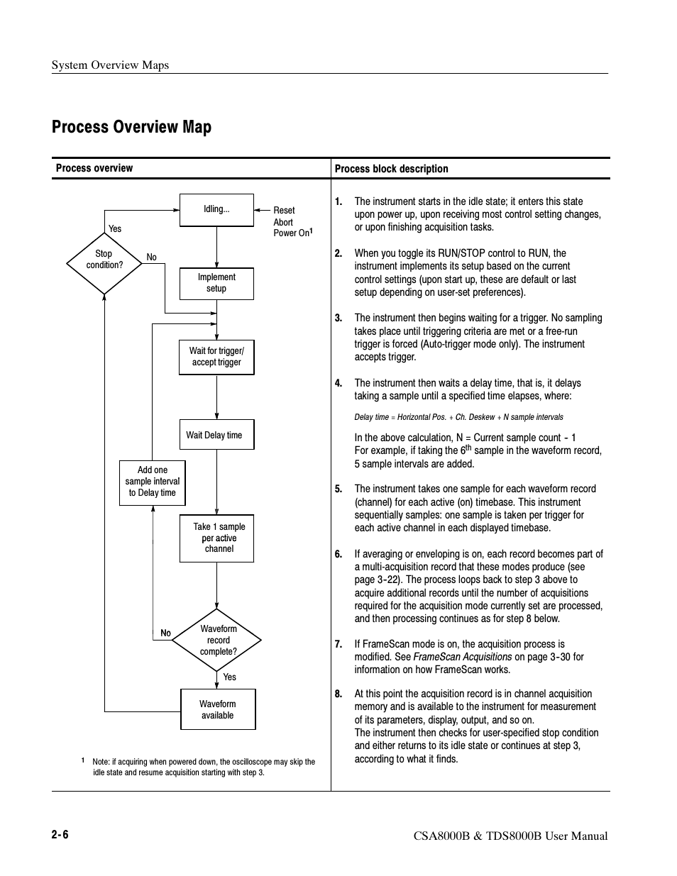 Process overview map | Tektronix CSA8000B User Manual | Page 68 / 354