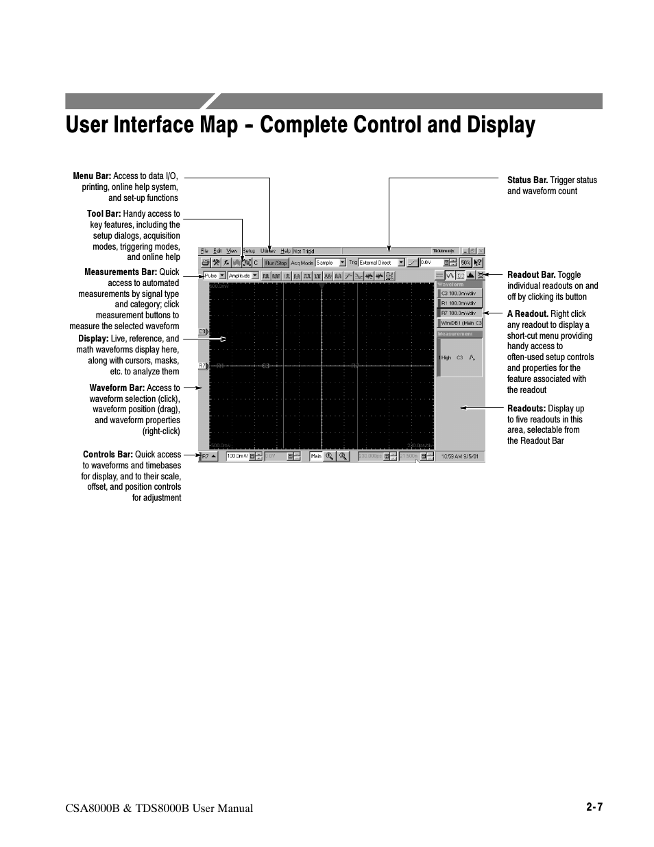 User interface map – complete control and display, User interface map -- complete control and display | Tektronix CSA8000B User Manual | Page 69 / 354