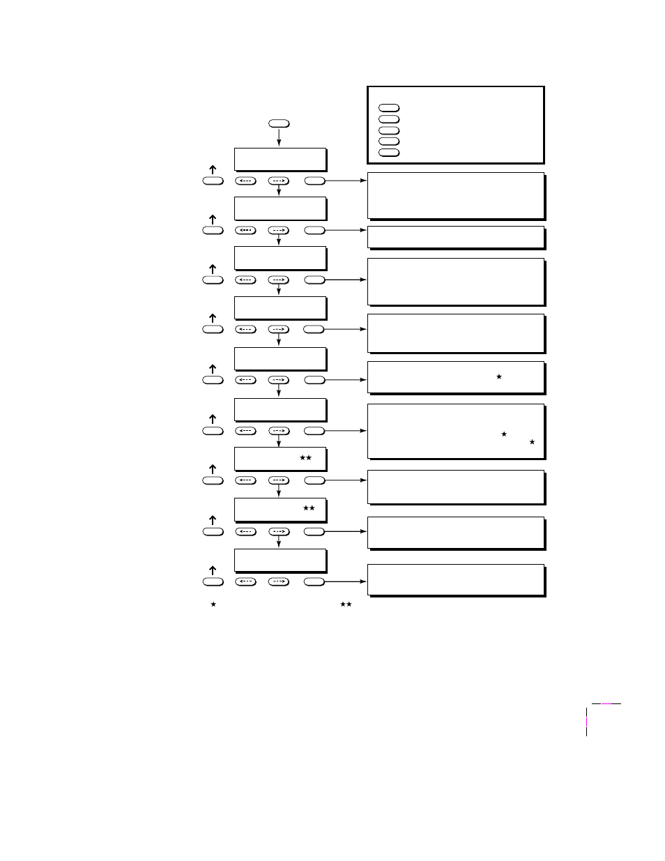 Front panel menu map, Using the front panel, User manual | Tektronix 560 User Manual | Page 225 / 259