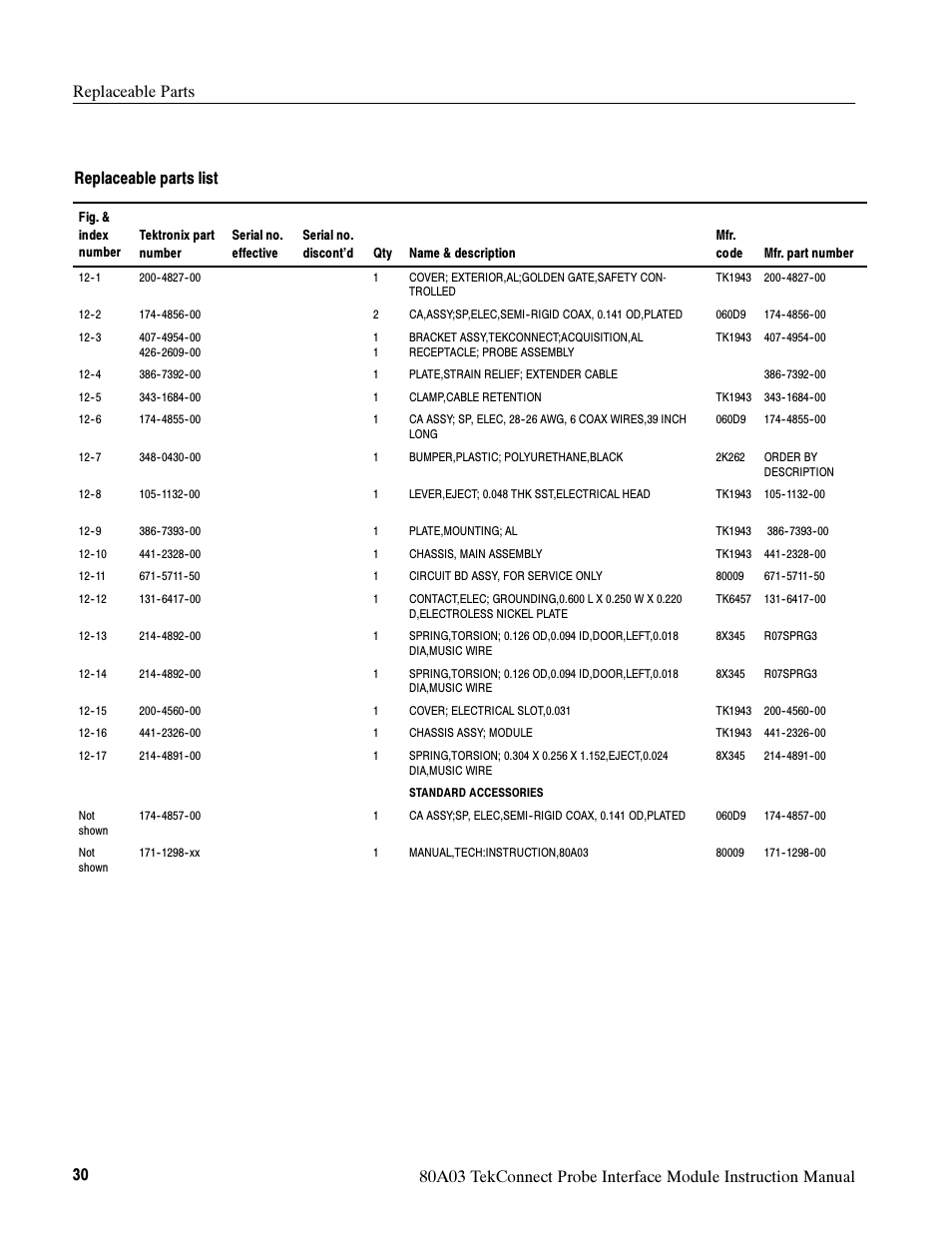 Tektronix TekConnect Probe Interface Module 80A03 User Manual | Page 40 / 42