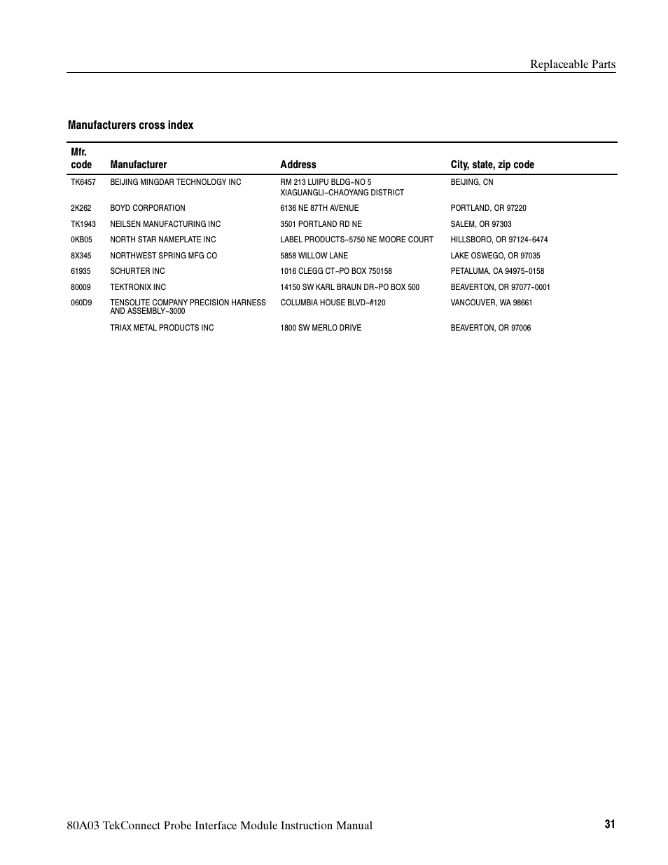 Tektronix TekConnect Probe Interface Module 80A03 User Manual | Page 41 / 42