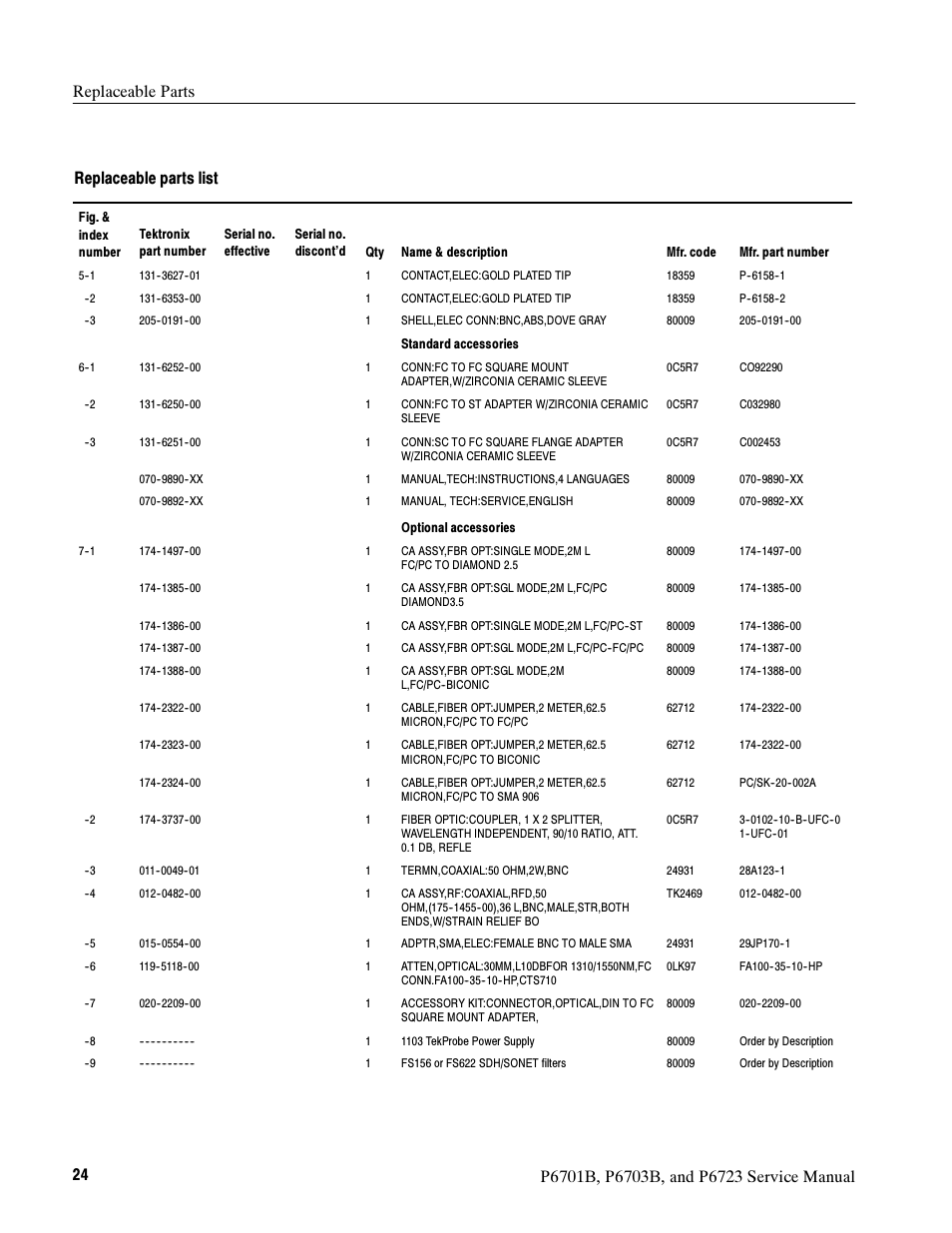 Tektronix P6723 User Manual | Page 34 / 38