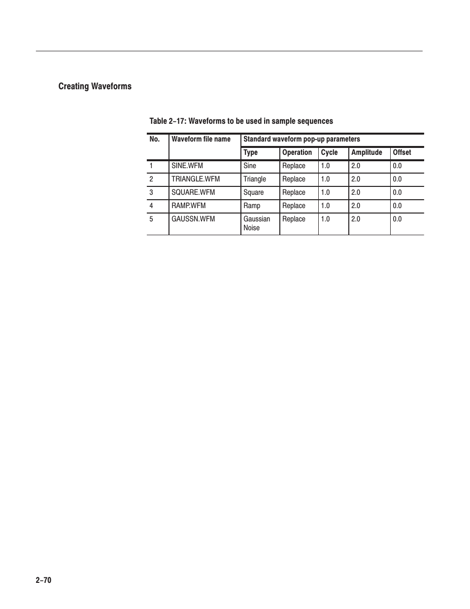 Tektronix AWG610 User Manual | Page 108 / 466