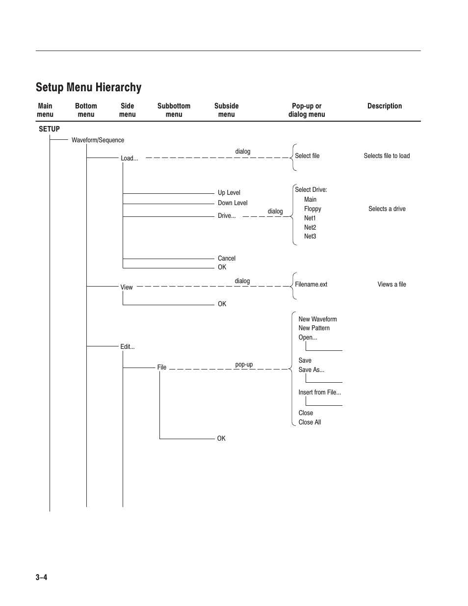 Setup menu hierarchy | Tektronix AWG610 User Manual | Page 122 / 466