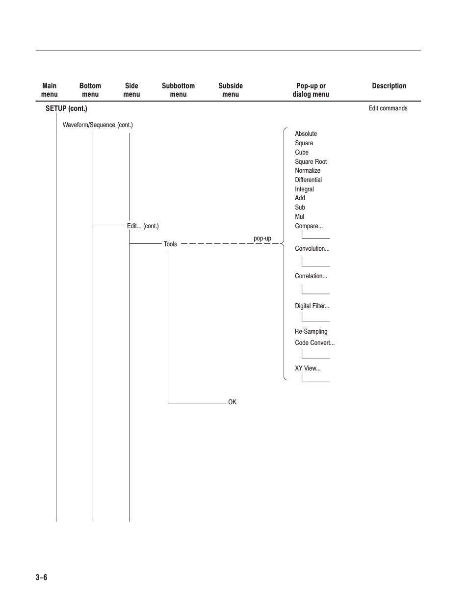 Tektronix AWG610 User Manual | Page 124 / 466