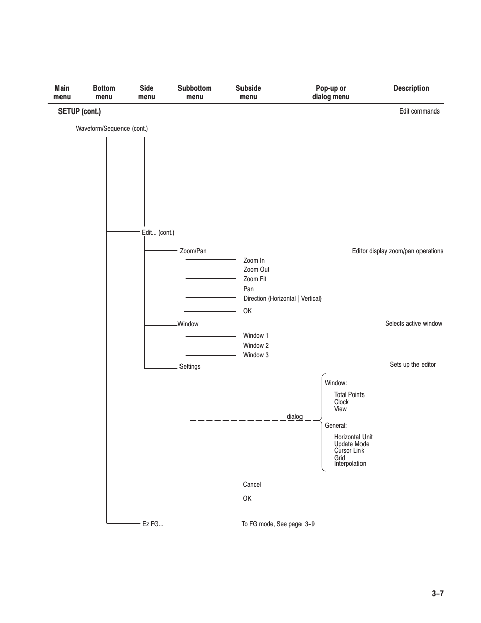 Tektronix AWG610 User Manual | Page 125 / 466