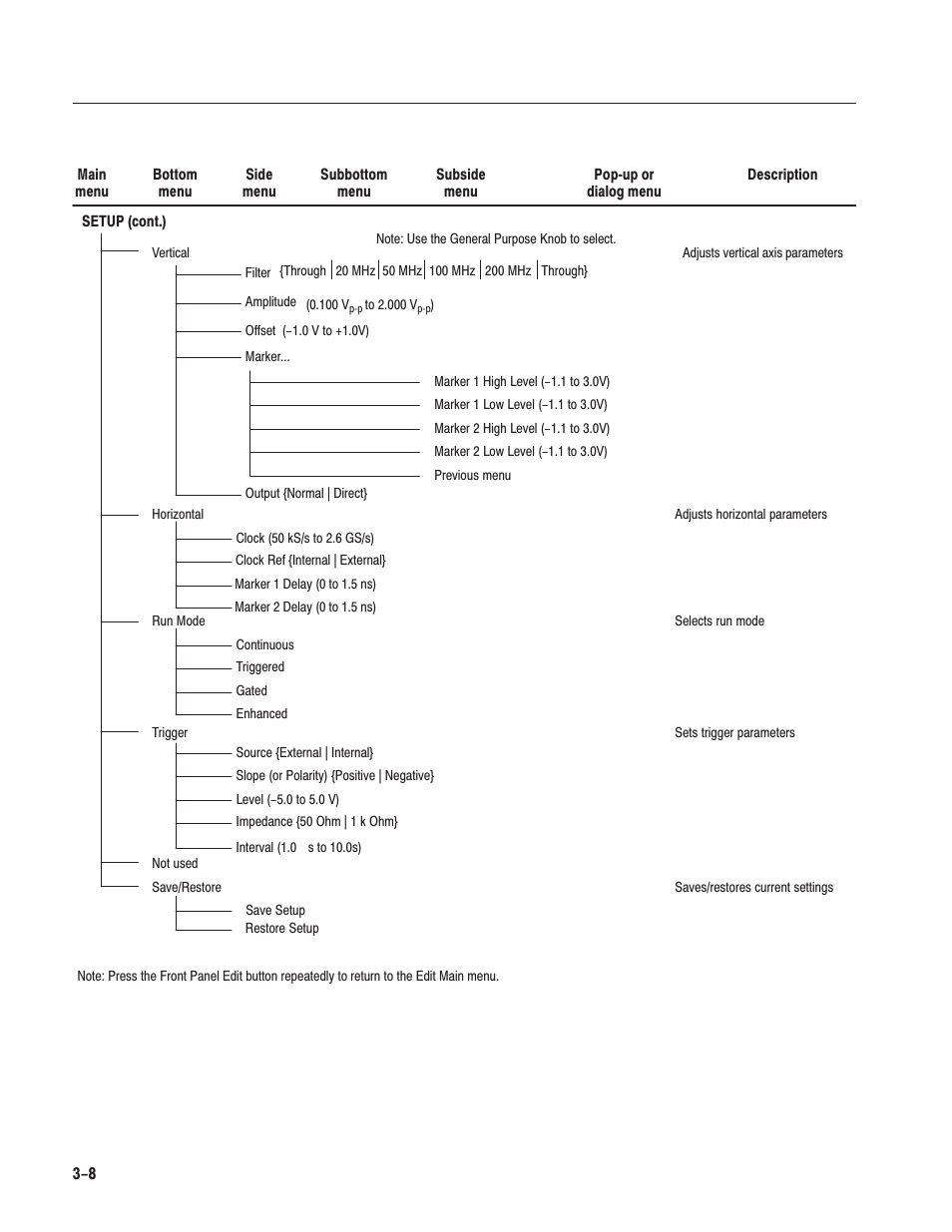 Tektronix AWG610 User Manual | Page 126 / 466