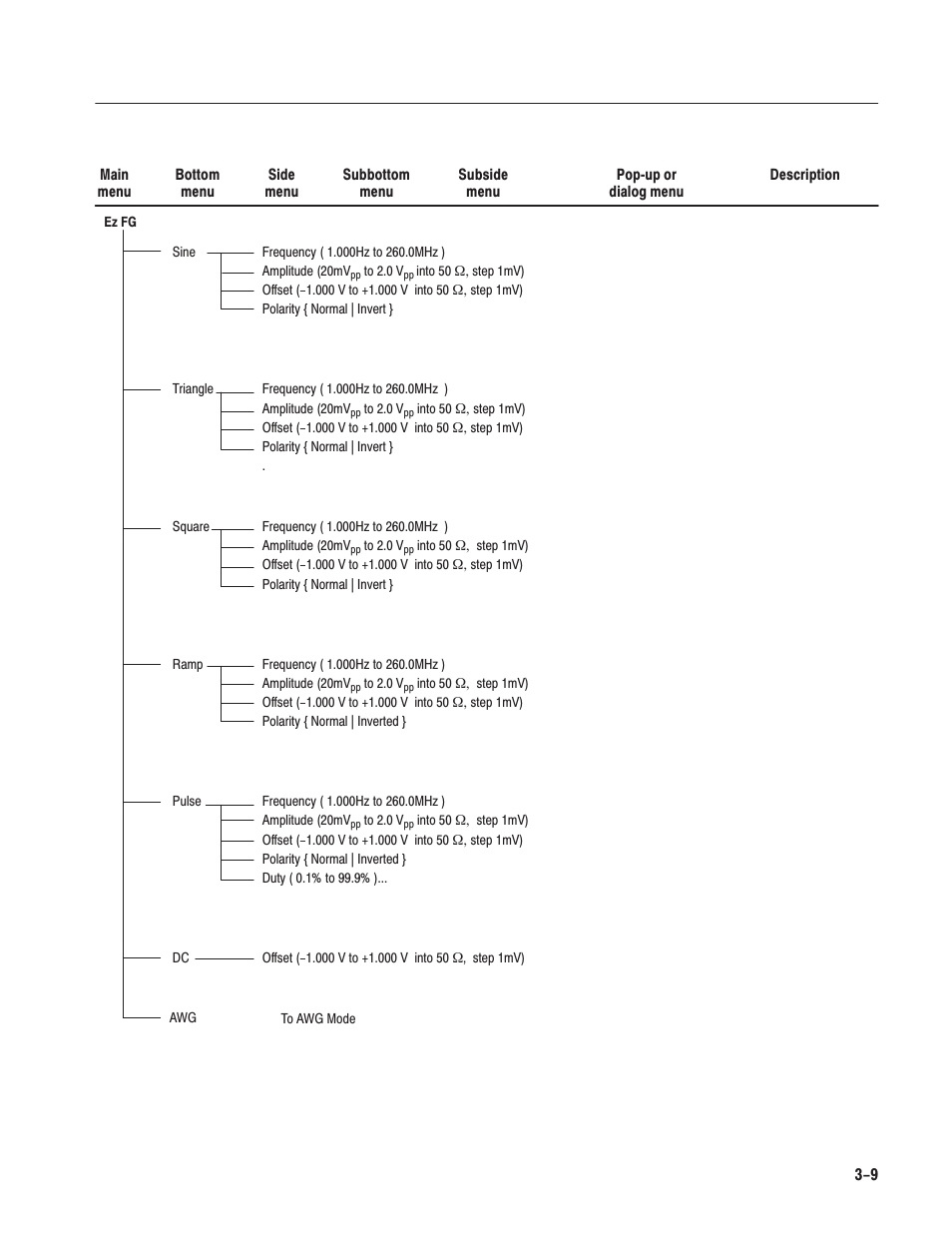 Tektronix AWG610 User Manual | Page 127 / 466