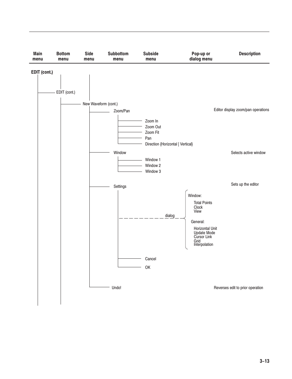 Tektronix AWG610 User Manual | Page 131 / 466