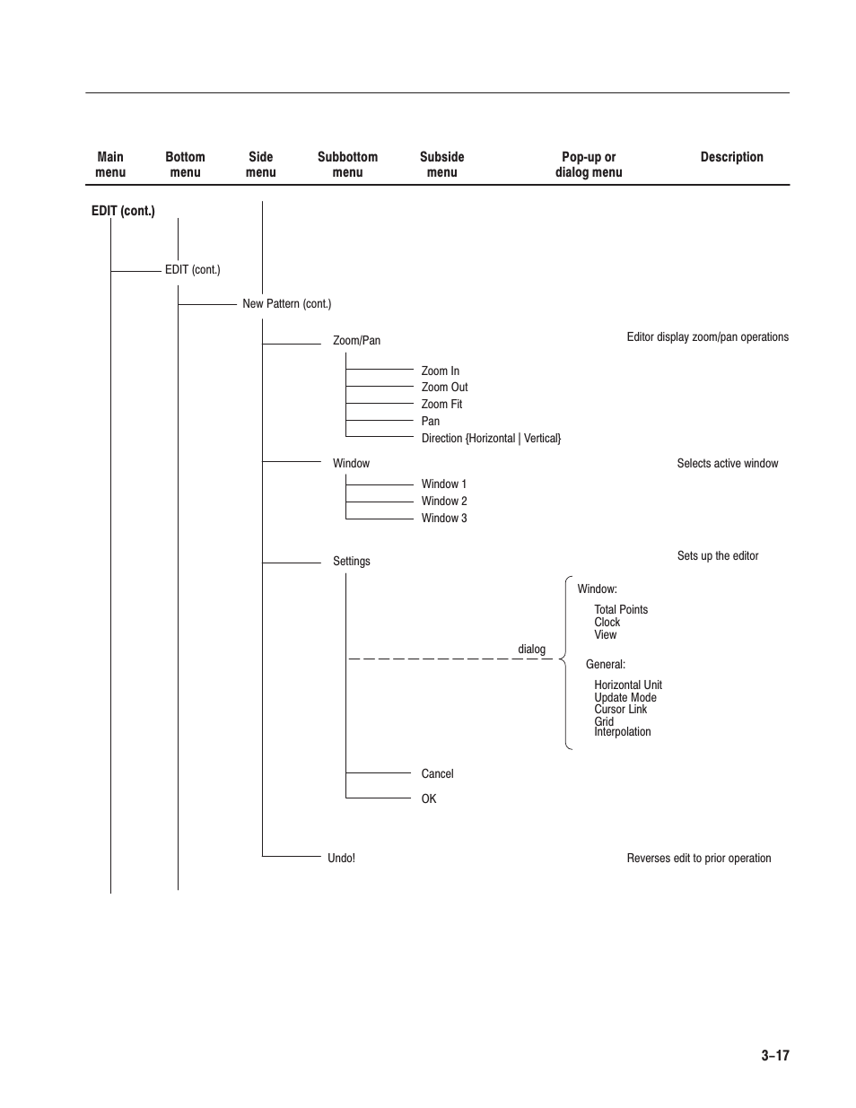 Tektronix AWG610 User Manual | Page 135 / 466