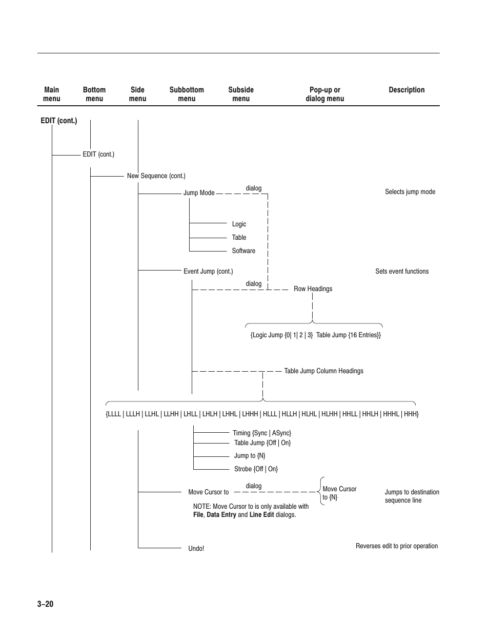 Tektronix AWG610 User Manual | Page 138 / 466