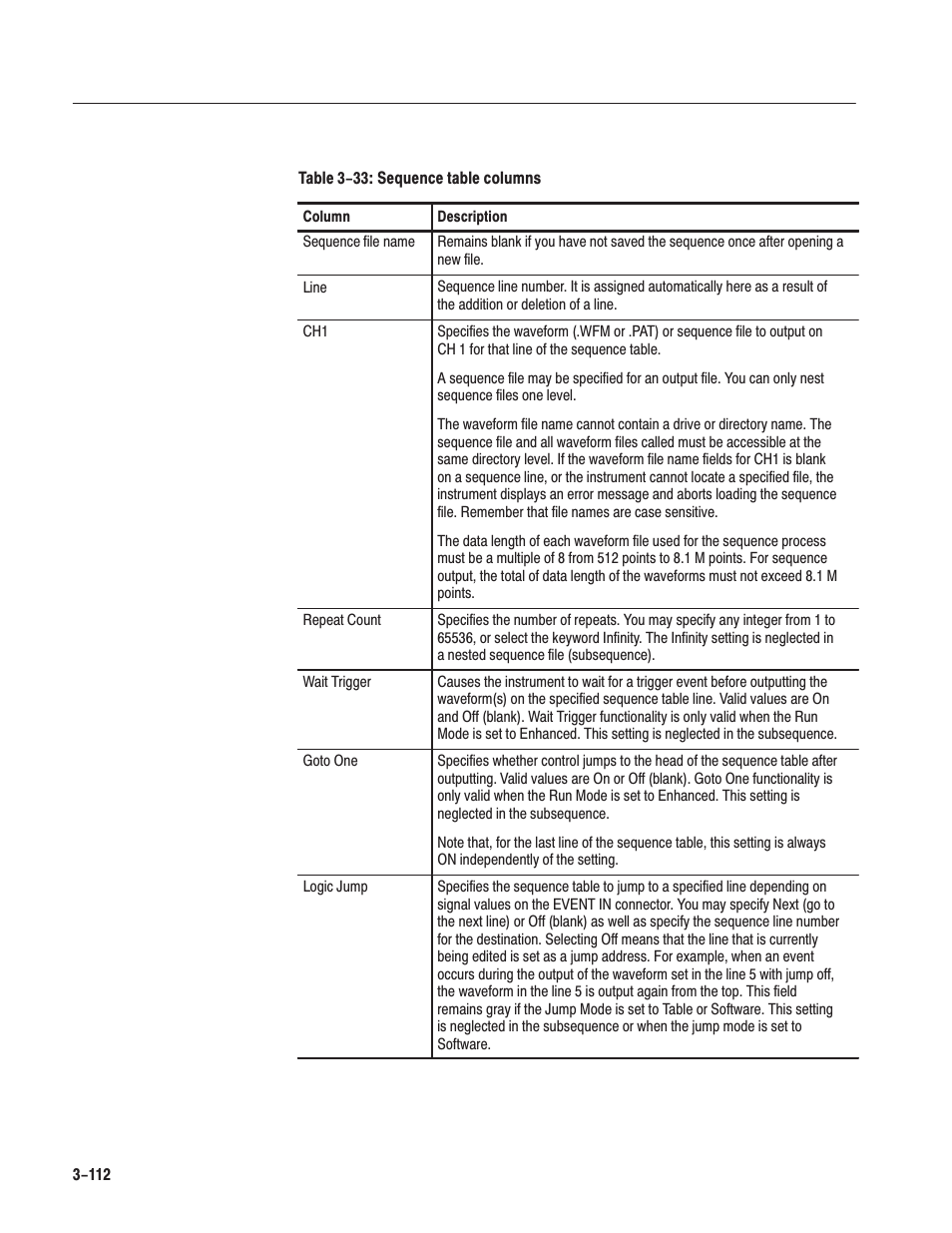 Tektronix AWG610 User Manual | Page 230 / 466
