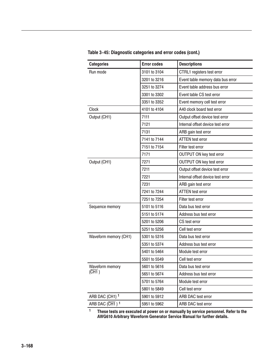 Tektronix AWG610 User Manual | Page 286 / 466