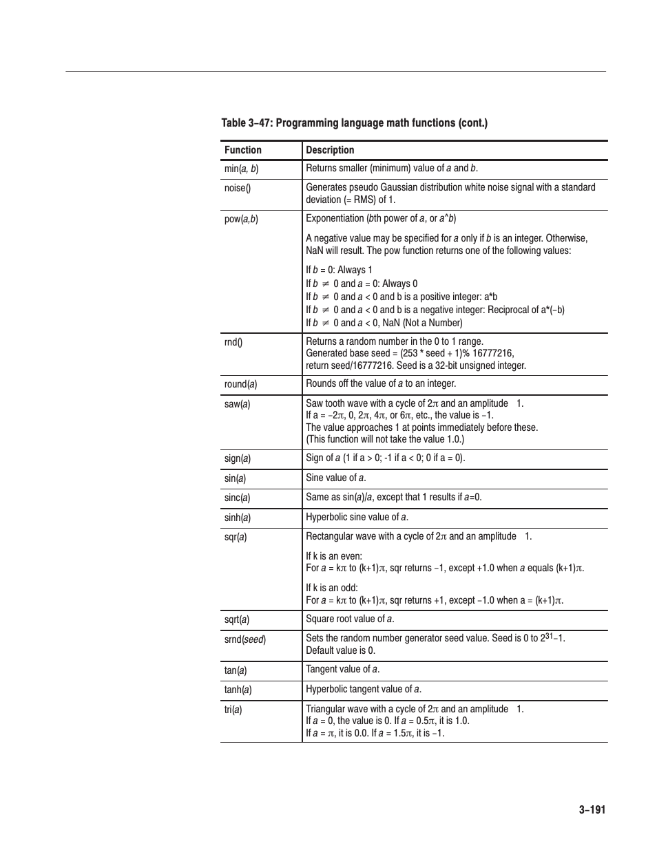 Tektronix AWG610 User Manual | Page 309 / 466