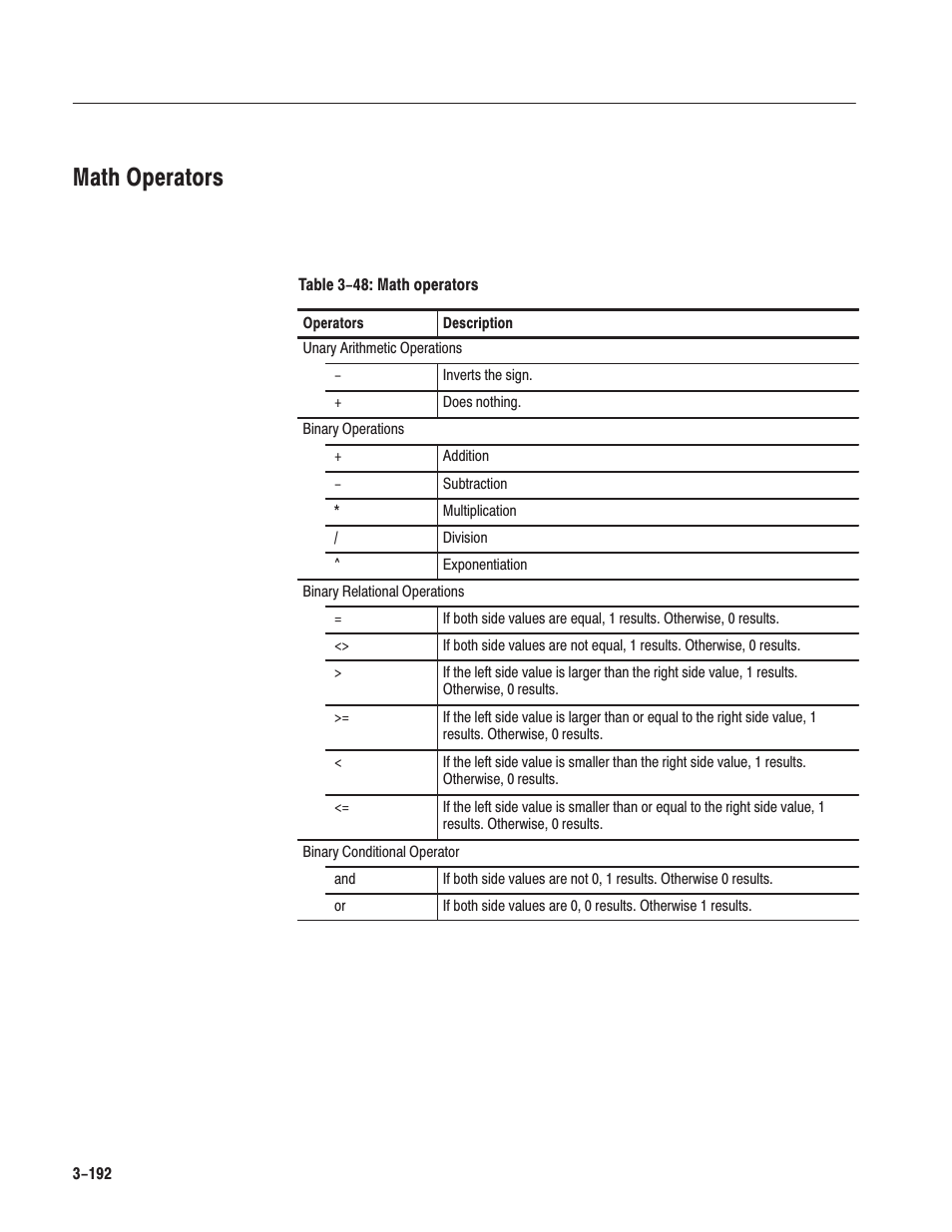 Math operators | Tektronix AWG610 User Manual | Page 310 / 466