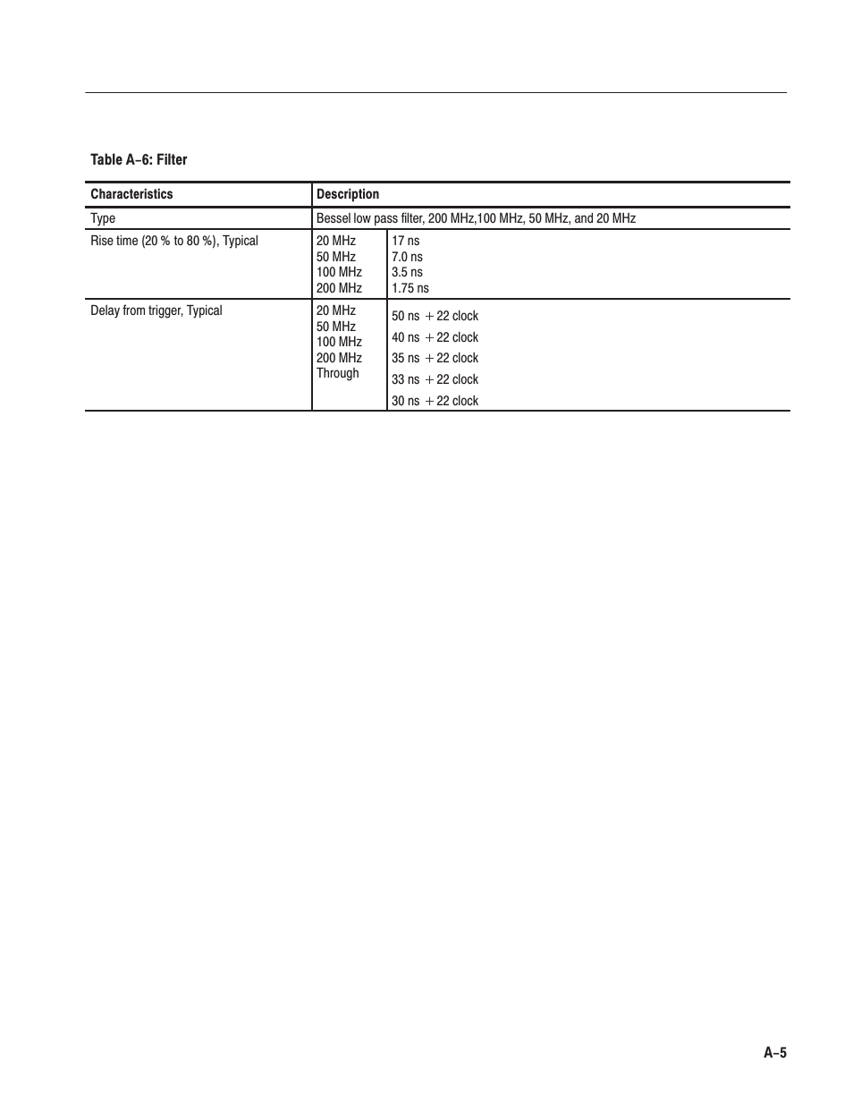 Tektronix AWG610 User Manual | Page 351 / 466