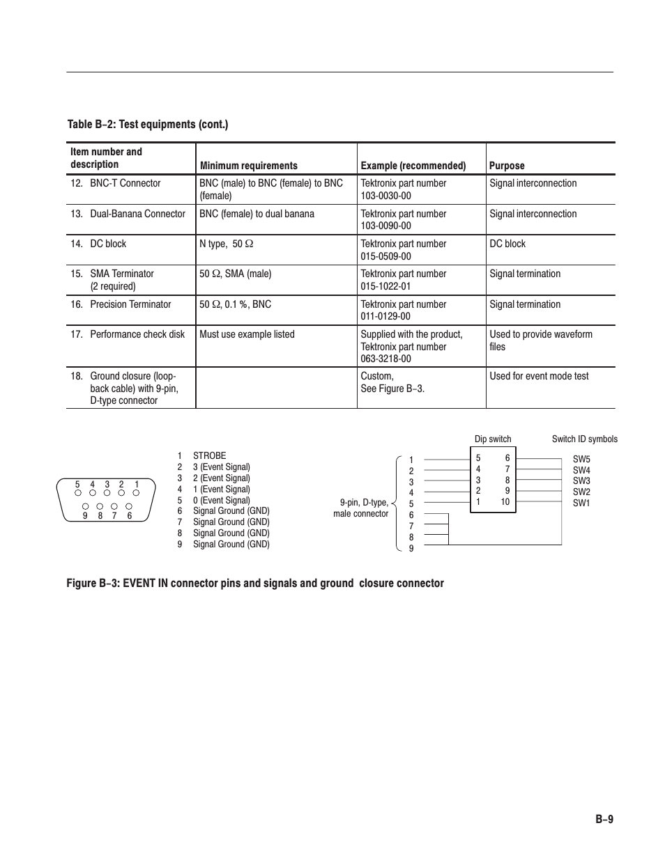 Tektronix AWG610 User Manual | Page 369 / 466