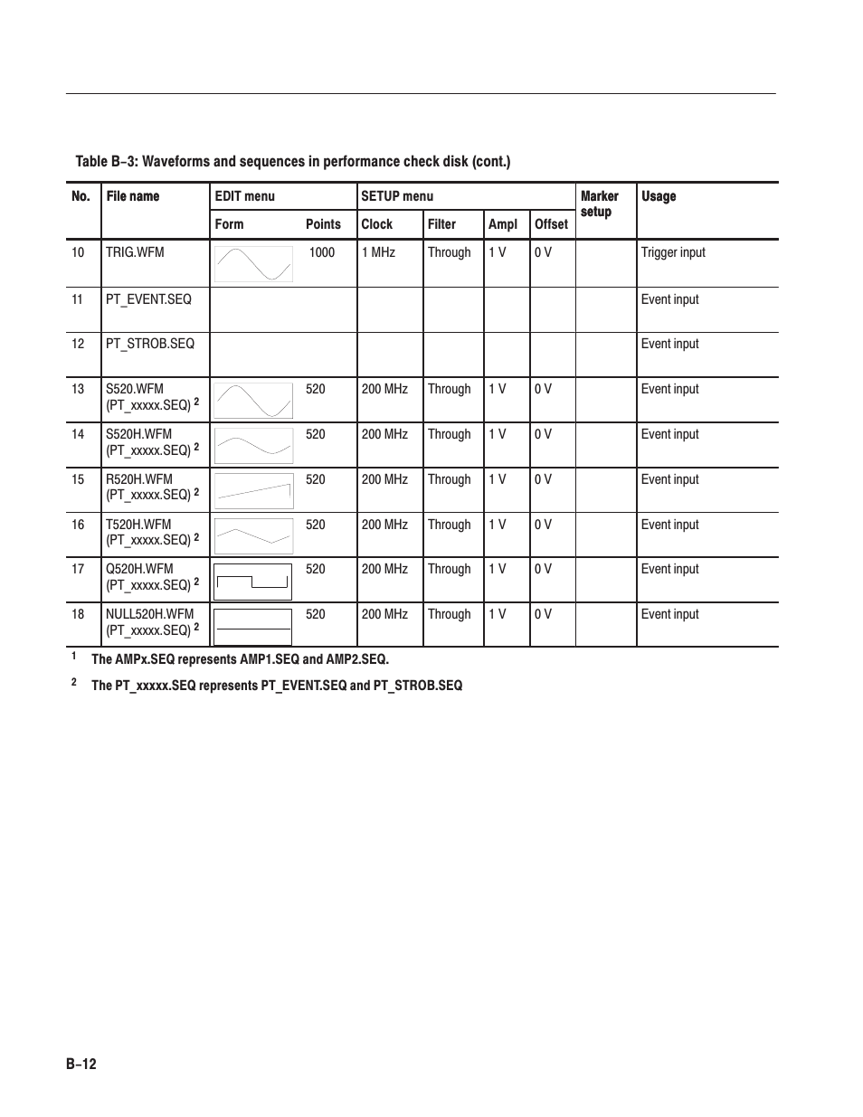 Tektronix AWG610 User Manual | Page 372 / 466