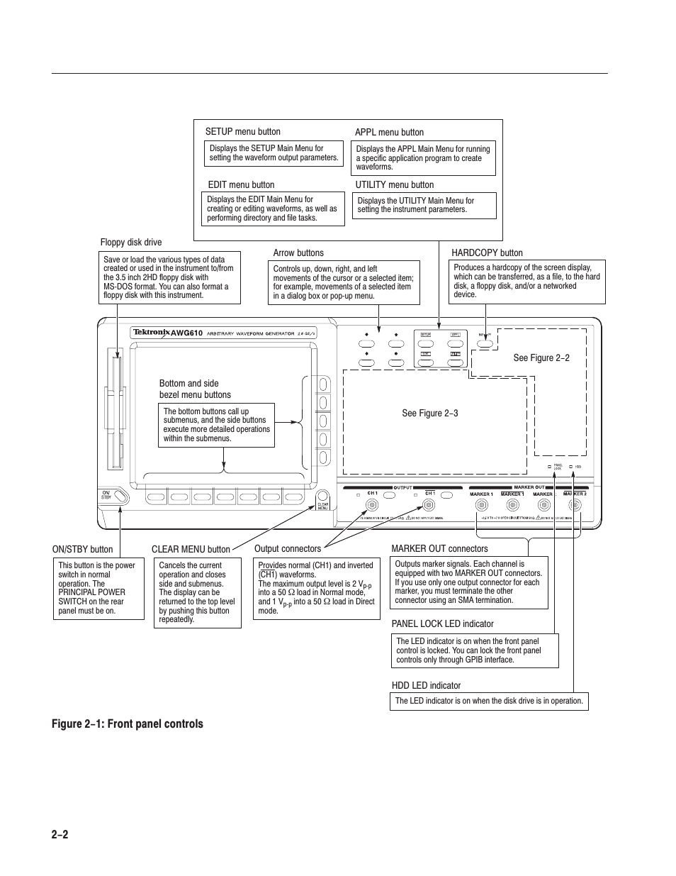 Figure 2-1: front panel controls | Tektronix AWG610 User Manual | Page 40 / 466
