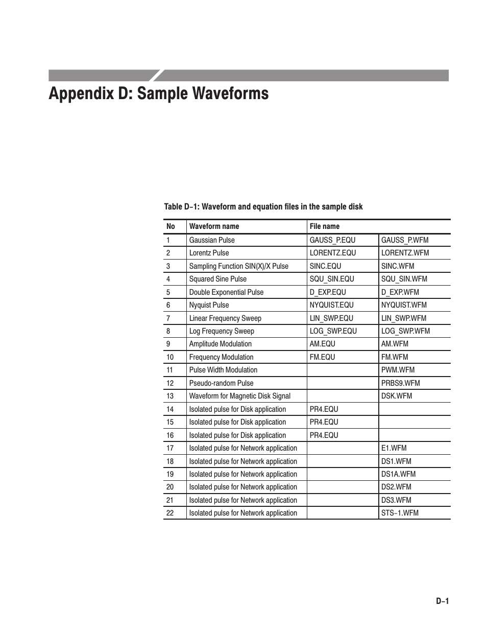 Appendix d:sample waveforms, Appendix d: sample waveforms | Tektronix AWG610 User Manual | Page 427 / 466