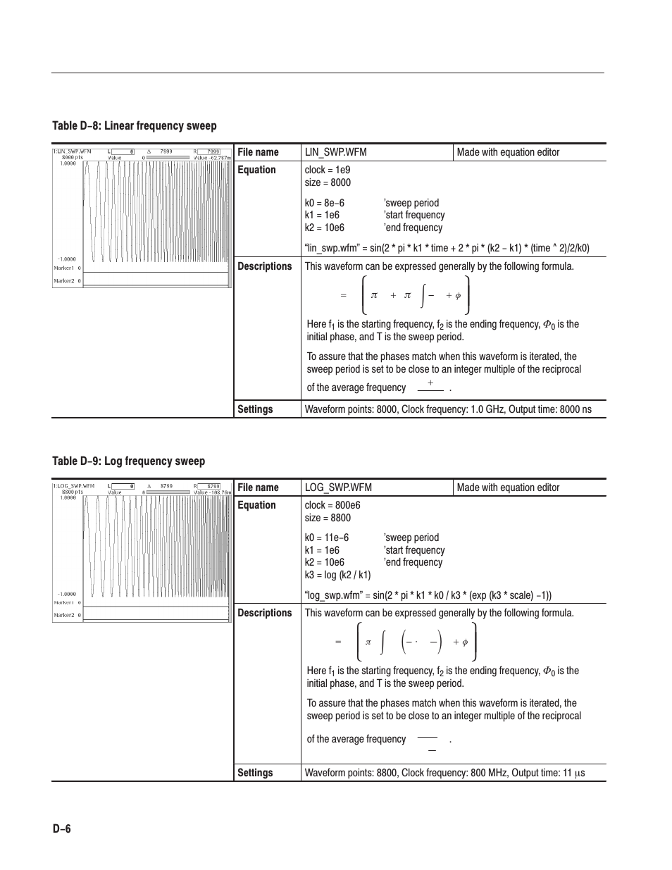 Tektronix AWG610 User Manual | Page 432 / 466