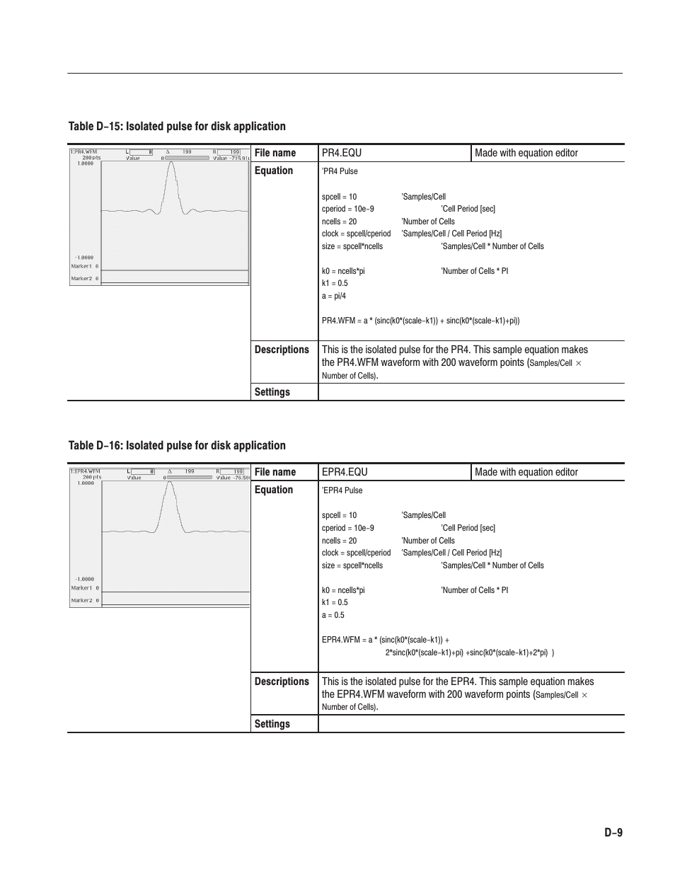 Table d-16: isolated pulse for disk application | Tektronix AWG610 User Manual | Page 435 / 466