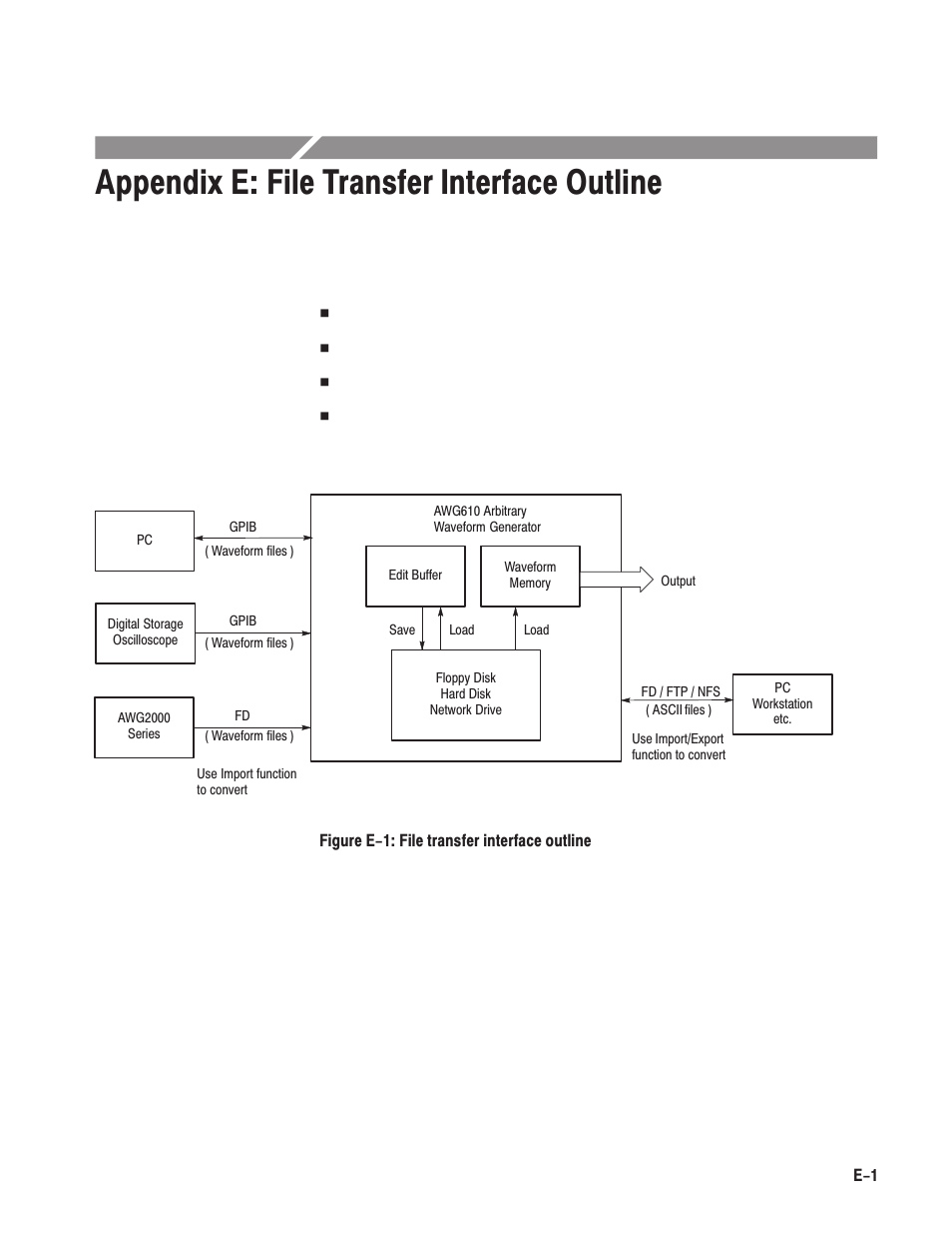 Appendix e:file transfer interface outline, Appendix e: file transfer interface outline | Tektronix AWG610 User Manual | Page 439 / 466