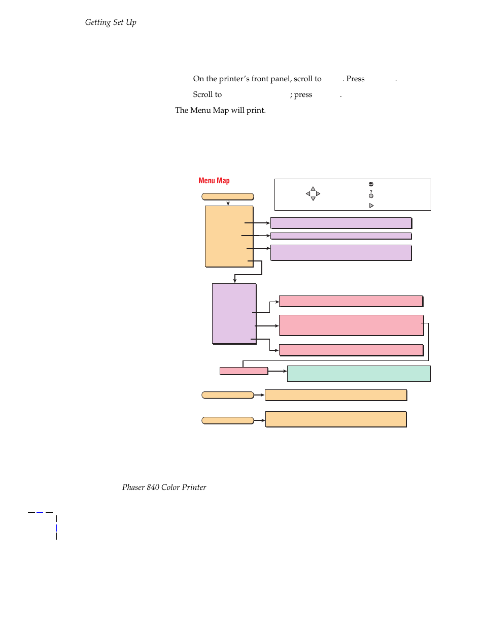 Print the menu map, Getting set up, Phaser 840 color printer | Scroll to print menu map ; press, The menu map will print, Menu map, Select | Tektronix Phaser 840 Color Printer 071-0389-00 User Manual | Page 30 / 41