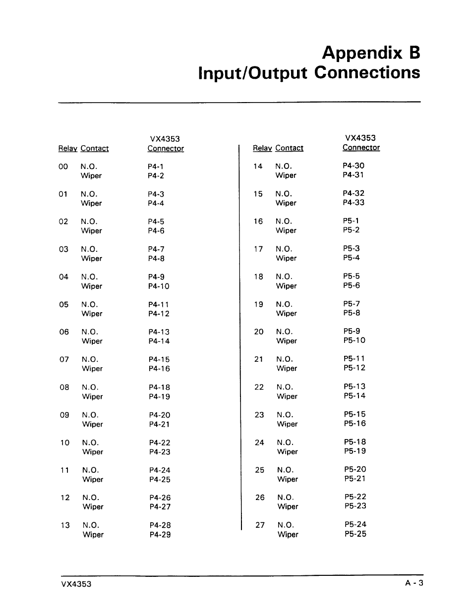 Tektronix VX4353 User Manual | Page 48 / 64