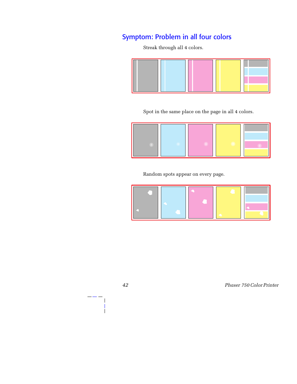 Symptom: problem in all four colors | Tektronix 750 User Manual | Page 53 / 74