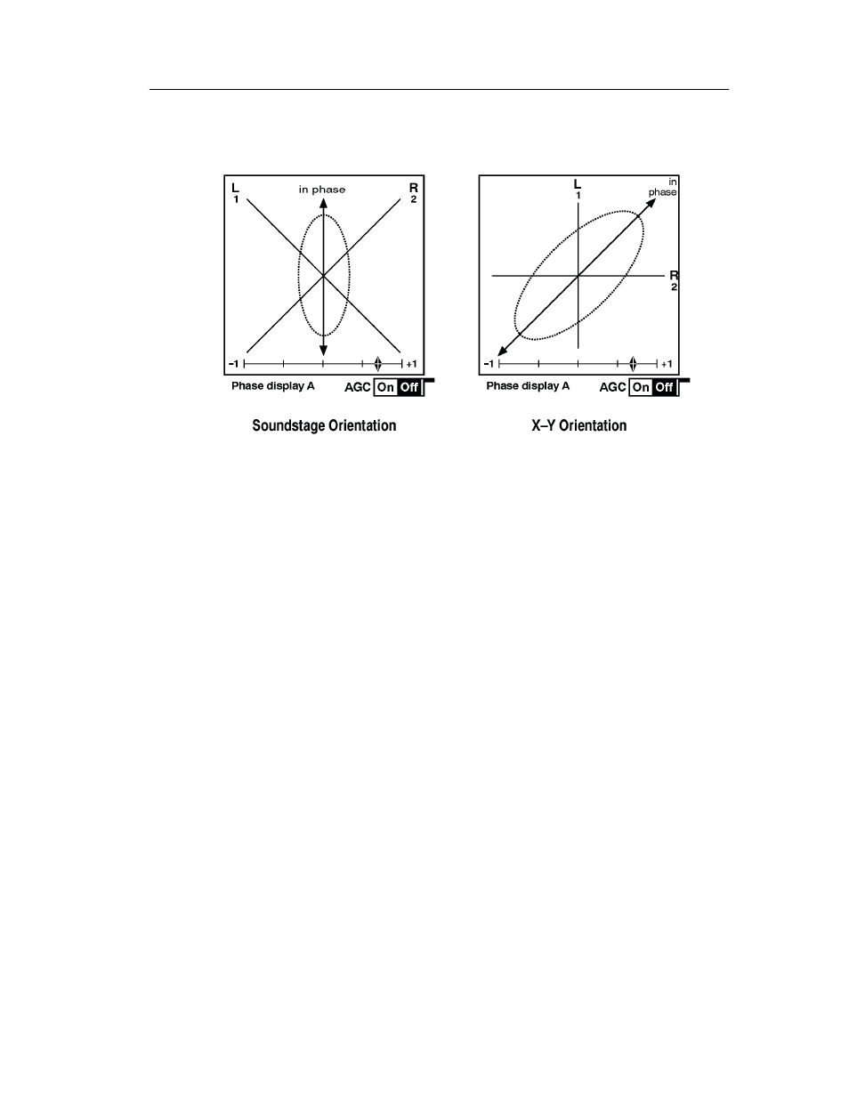 The lissajous pattern, The correlation meter | Tektronix 070-8811-08 User Manual | Page 42 / 121