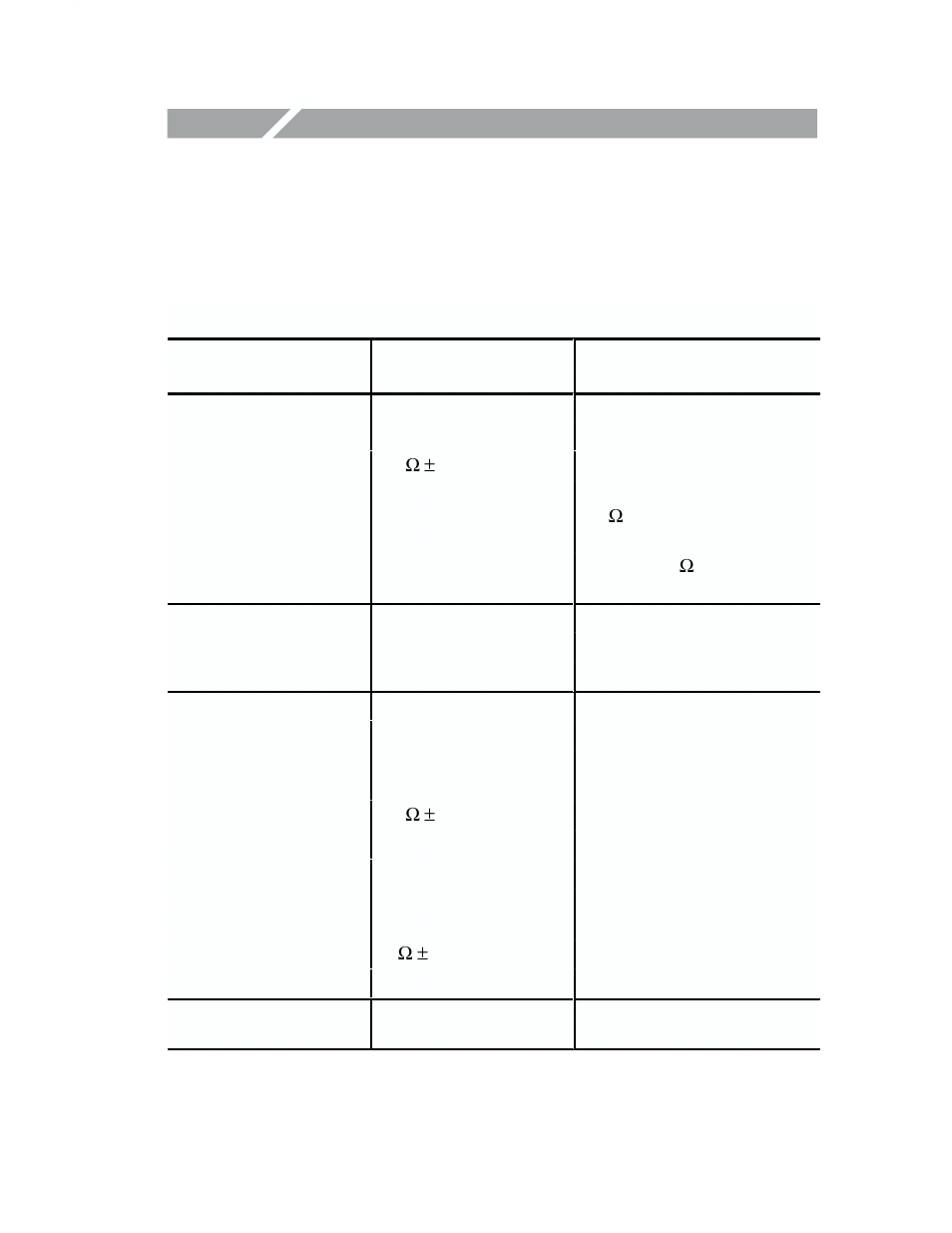 Appendix a: specifications, Table 20: digital audio inputs, Characteristic | Performance require- ments, Supplemental information, Impedance, Balanced inputs (xlr), Term switched in, 110 ω ± 5, 1 mhz to 6 mhz | Tektronix 070-8811-08 User Manual | Page 90 / 121