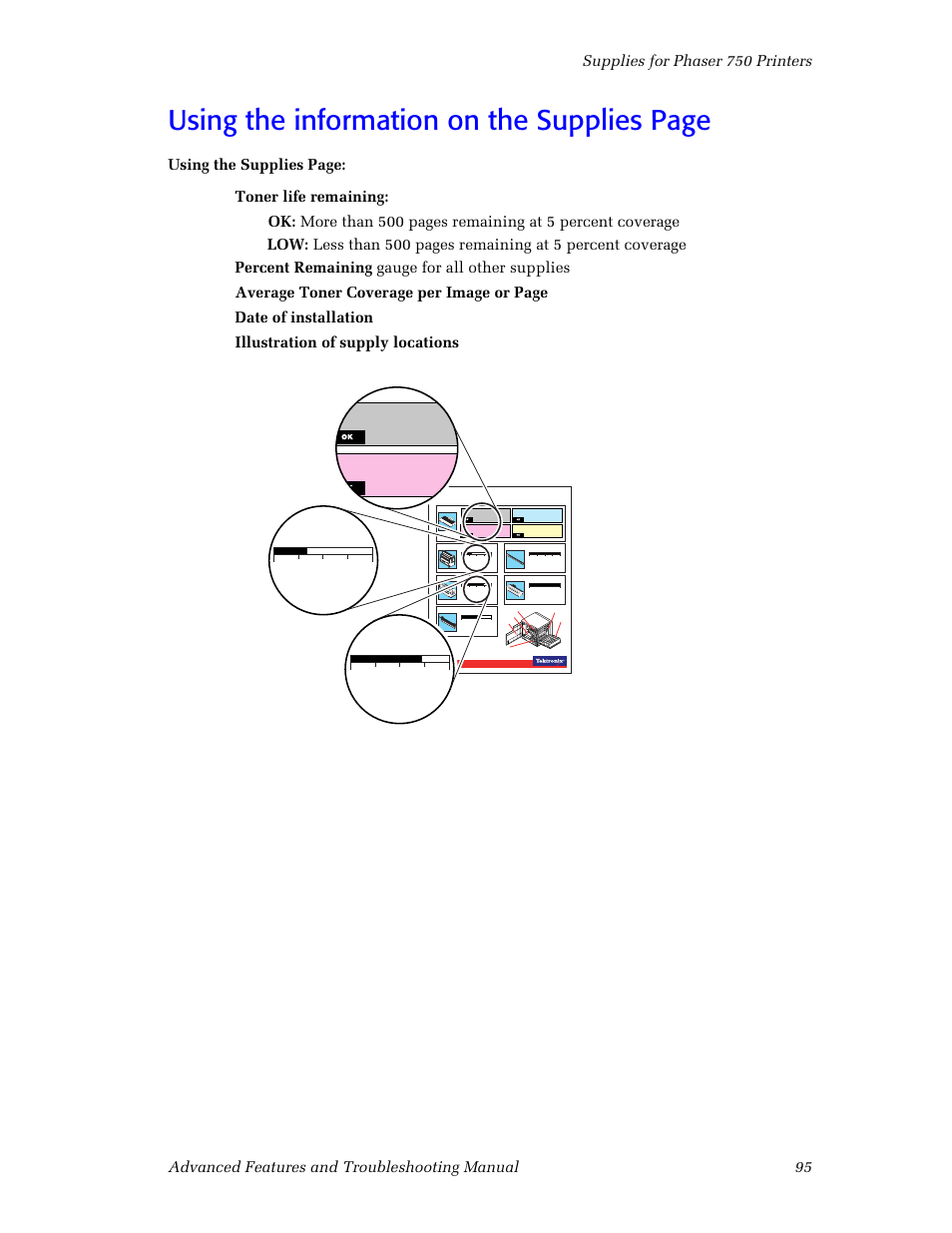 Using the information on the supplies page, Using the supplies page, Toner life remaining | Percent remaining gauge for all other supplies, Average toner coverage per image or page, Date of installation, Illustration of supply locations | Tektronix Phaser Color Printer 750 User Manual | Page 104 / 118