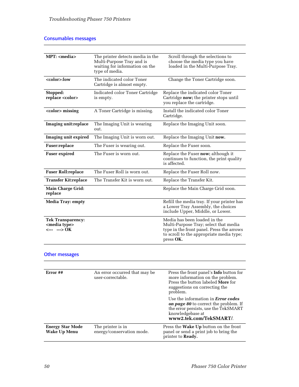 Tektronix Phaser Color Printer 750 User Manual | Page 59 / 118