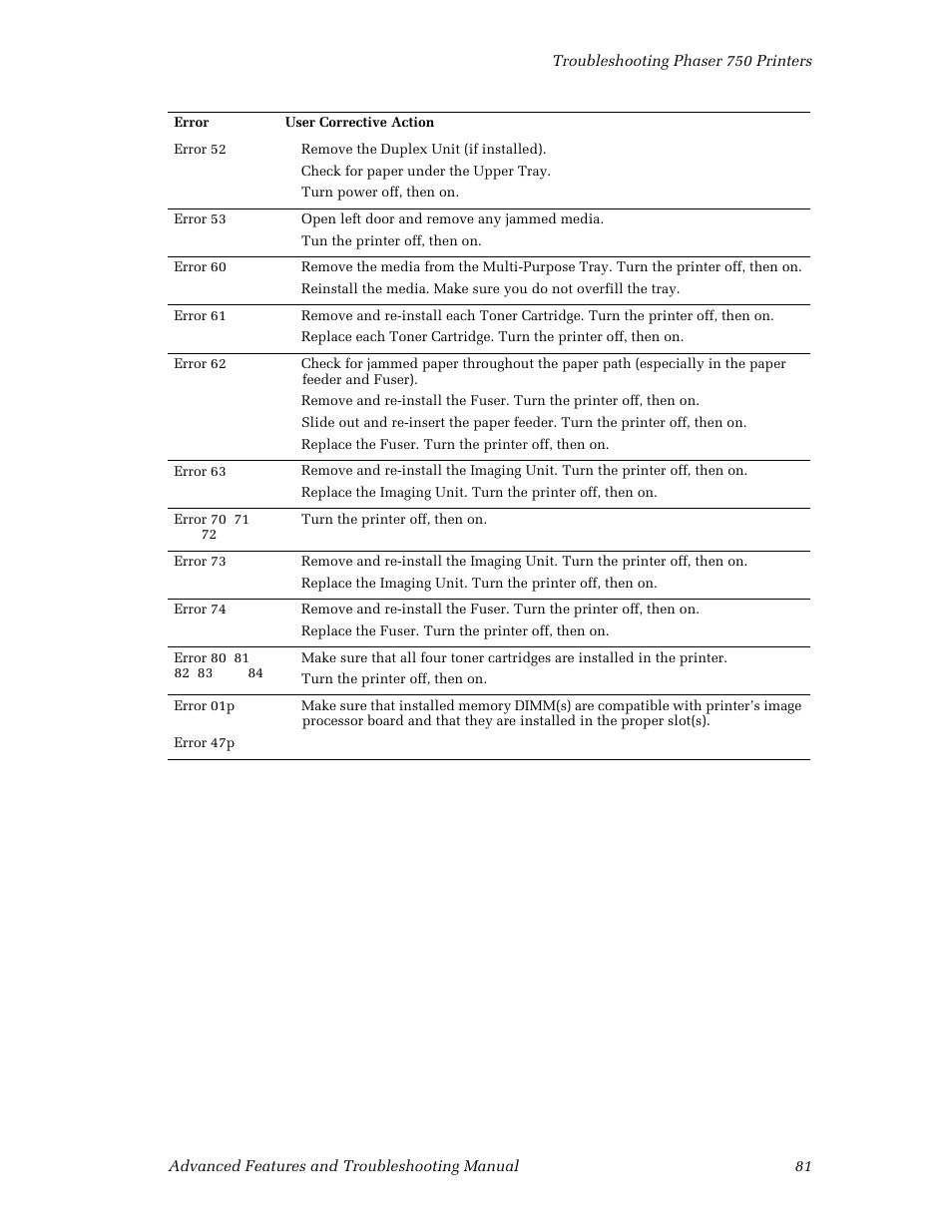 Tektronix Phaser Color Printer 750 User Manual | Page 90 / 118