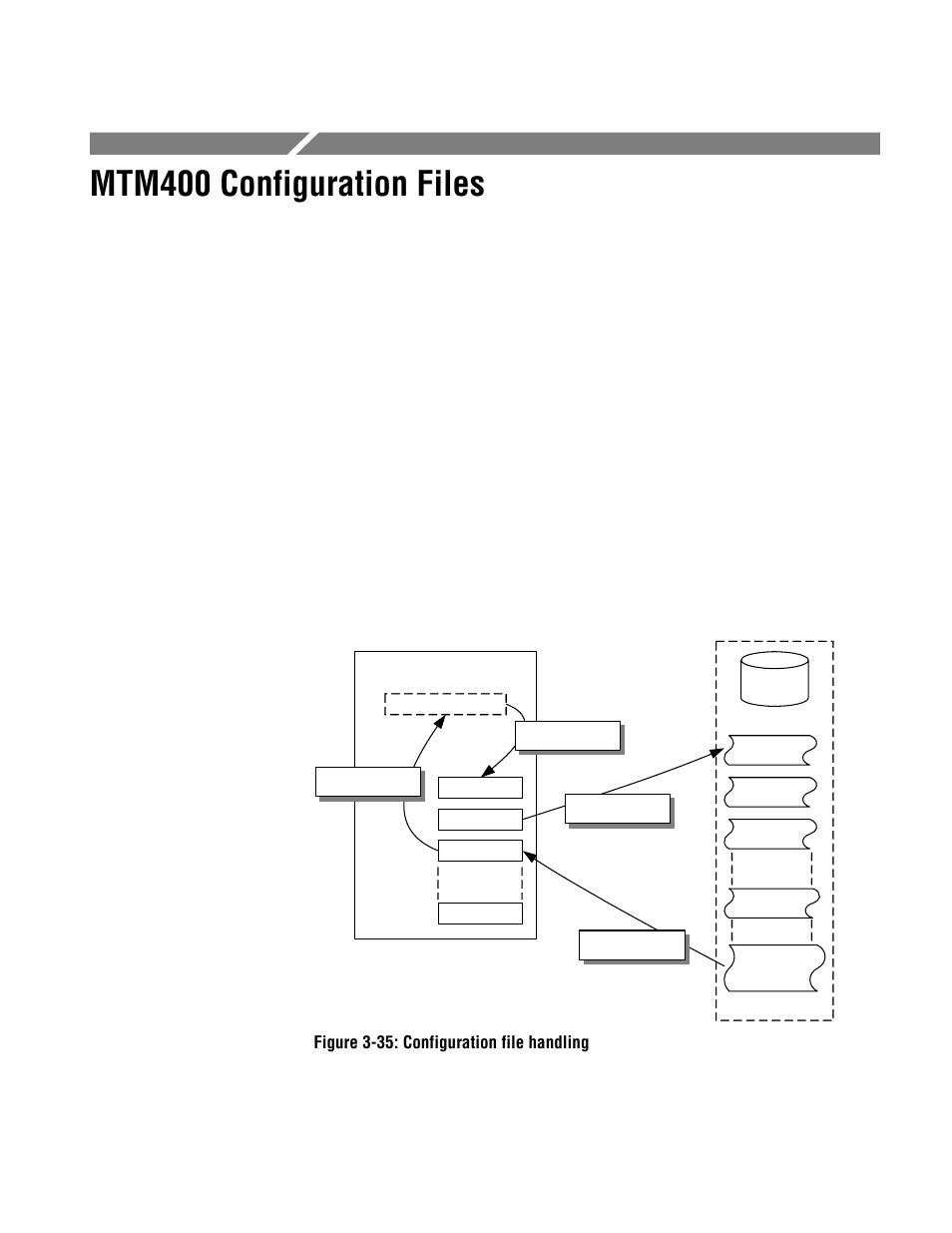 Mtm400 configuration files | Tektronix MTM400 User Manual | Page 132 / 197