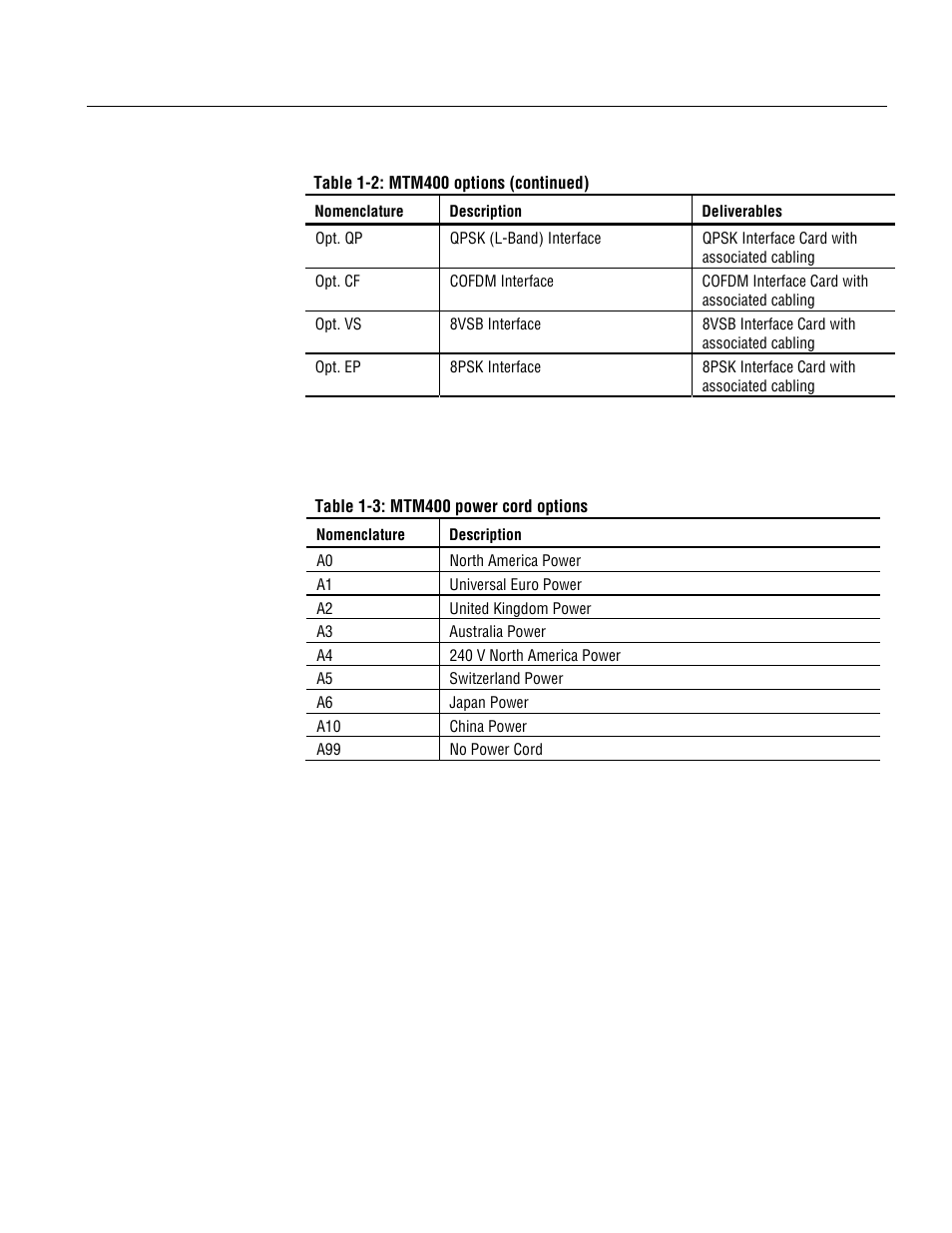 Tektronix MTM400 User Manual | Page 17 / 197