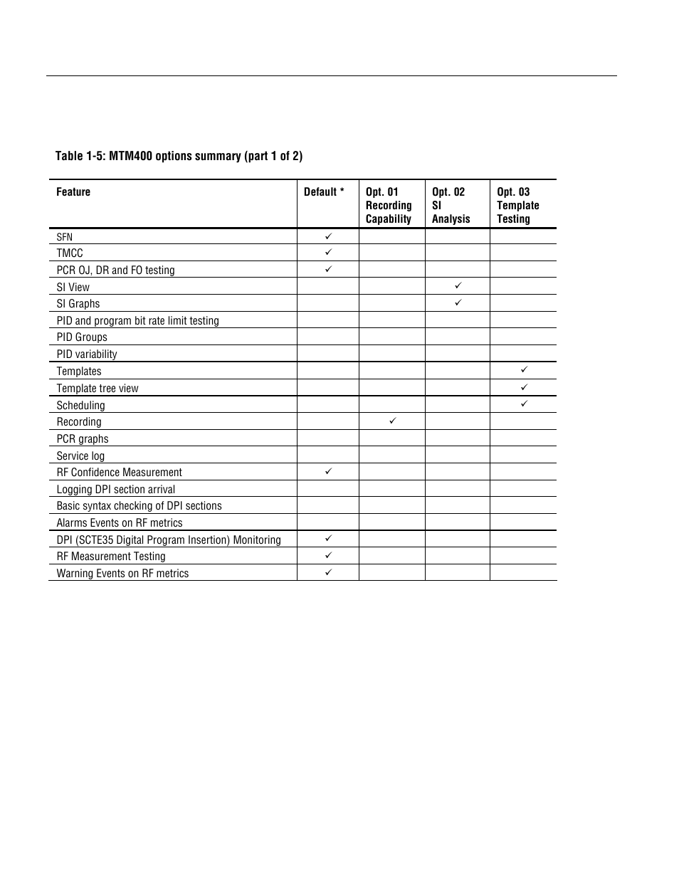 Tektronix MTM400 User Manual | Page 20 / 197