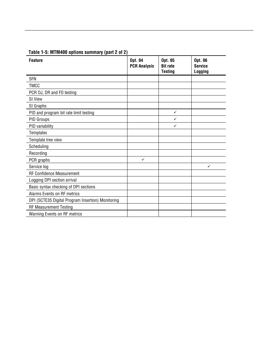 Tektronix MTM400 User Manual | Page 21 / 197