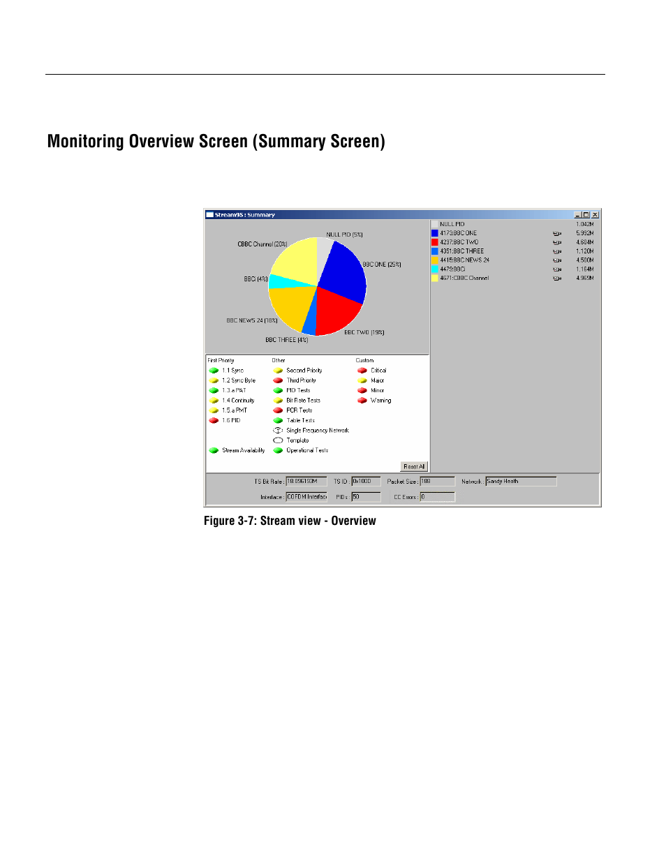 Monitoring overview screen (summary screen) | Tektronix MTM400 User Manual | Page 68 / 197
